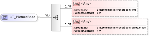 XSD Diagram of CT_PictureBase in schema wml_xsd (Office Open XML (OOXML / OpenXML / Ecma 376))