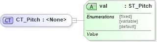 XSD Diagram of CT_Pitch in schema wml_xsd (Office Open XML (OOXML / OpenXML / Ecma 376))