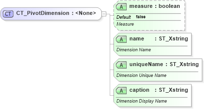 XSD Diagram of CT_PivotDimension in schema sml-pivottable_xsd (Office Open XML (OOXML / OpenXML / Ecma 376))