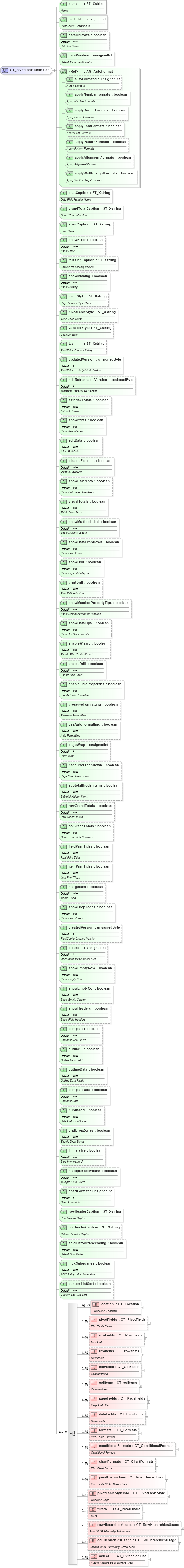 XSD Diagram of CT_pivotTableDefinition in schema sml-pivottable_xsd (Office Open XML (OOXML / OpenXML / Ecma 376))