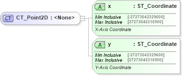 XSD Diagram of CT_Point2D in schema dml-basetypes_xsd (Office Open XML (OOXML / OpenXML / Ecma 376))