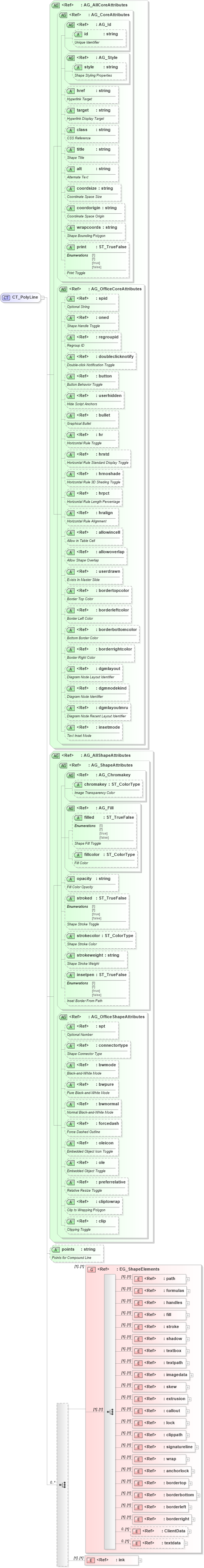 XSD Diagram of CT_PolyLine in schema vml-main_xsd (Office Open XML (OOXML / OpenXML / Ecma 376))