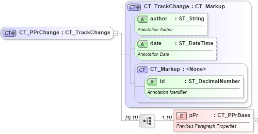 XSD Diagram of CT_PPrChange in schema wml_xsd (Office Open XML (OOXML / OpenXML / Ecma 376))