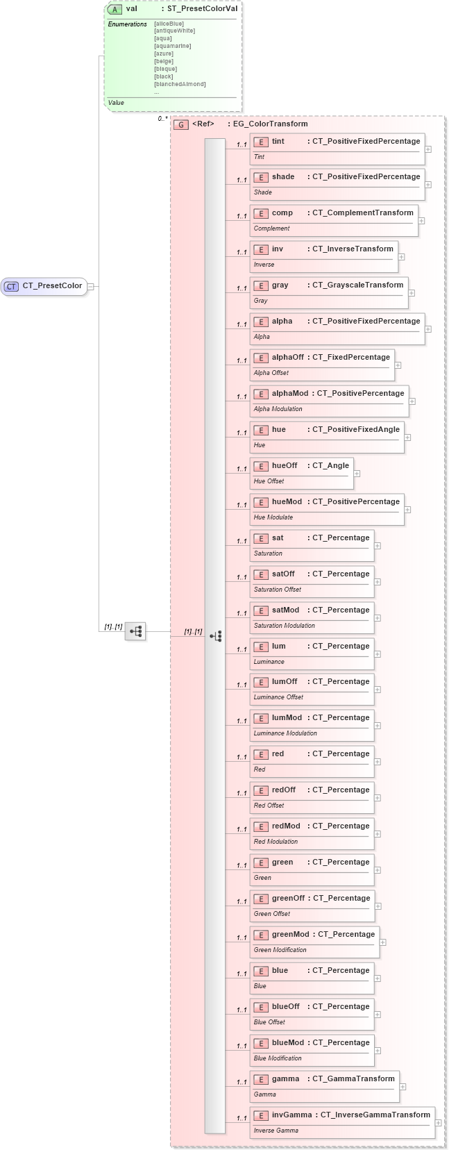 XSD Diagram of CT_PresetColor in schema dml-basetypes_xsd (Office Open XML (OOXML / OpenXML / Ecma 376))