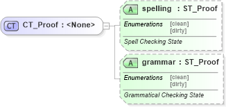 XSD Diagram of CT_Proof in schema wml_xsd (Office Open XML (OOXML / OpenXML / Ecma 376))