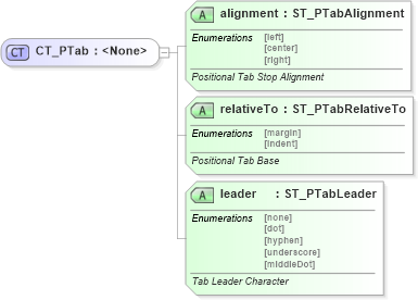 XSD Diagram of CT_PTab in schema wml_xsd (Office Open XML (OOXML / OpenXML / Ecma 376))