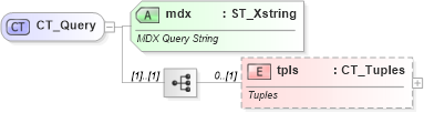 XSD Diagram of CT_Query in schema sml-pivottable_xsd (Office Open XML (OOXML / OpenXML / Ecma 376))