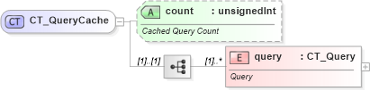 XSD Diagram of CT_QueryCache in schema sml-pivottable_xsd (Office Open XML (OOXML / OpenXML / Ecma 376))