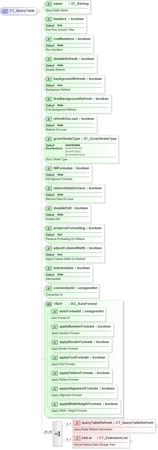 XSD Diagram of CT_QueryTable in schema sml-querytable_xsd (Office Open XML (OOXML / OpenXML / Ecma 376))