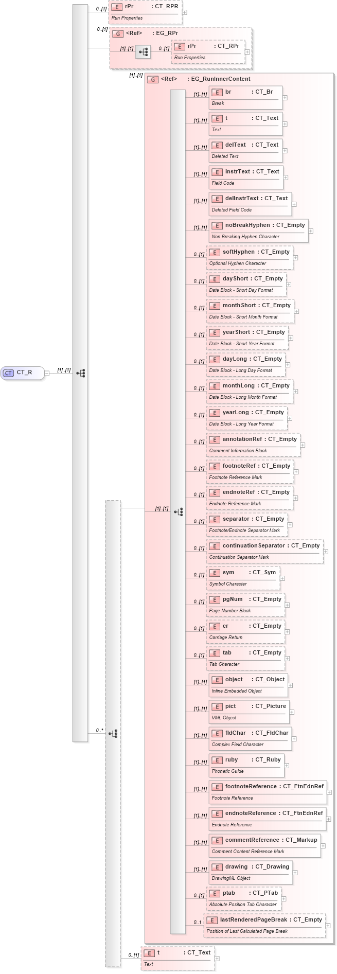 XSD Diagram of CT_R in schema shared-math_xsd (Office Open XML (OOXML / OpenXML / Ecma 376))