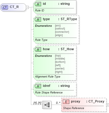 XSD Diagram of CT_R in schema vml-officedrawing_xsd (Office Open XML (OOXML / OpenXML / Ecma 376))