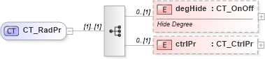 XSD Diagram of CT_RadPr in schema shared-math_xsd (Office Open XML (OOXML / OpenXML / Ecma 376))