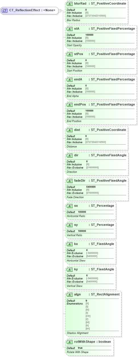 XSD Diagram of CT_ReflectionEffect in schema dml-shapeeffects_xsd (Office Open XML (OOXML / OpenXML / Ecma 376))