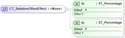 XSD Diagram of CT_RelativeOffsetEffect in schema dml-shapeeffects_xsd (Office Open XML (OOXML / OpenXML / Ecma 376))
