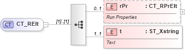 XSD Diagram of CT_RElt in schema sml-sharedstringtable_xsd (Office Open XML (OOXML / OpenXML / Ecma 376))