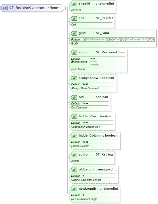 XSD Diagram of CT_RevisionComment in schema sml-sharedworkbookrevisions_xsd (Office Open XML (OOXML / OpenXML / Ecma 376))