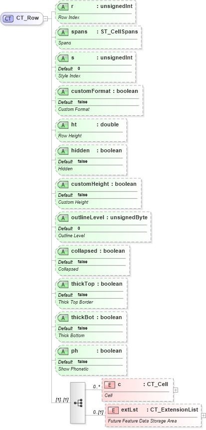 XSD Diagram of CT_Row in schema sml-sheet_xsd (Office Open XML (OOXML / OpenXML / Ecma 376))