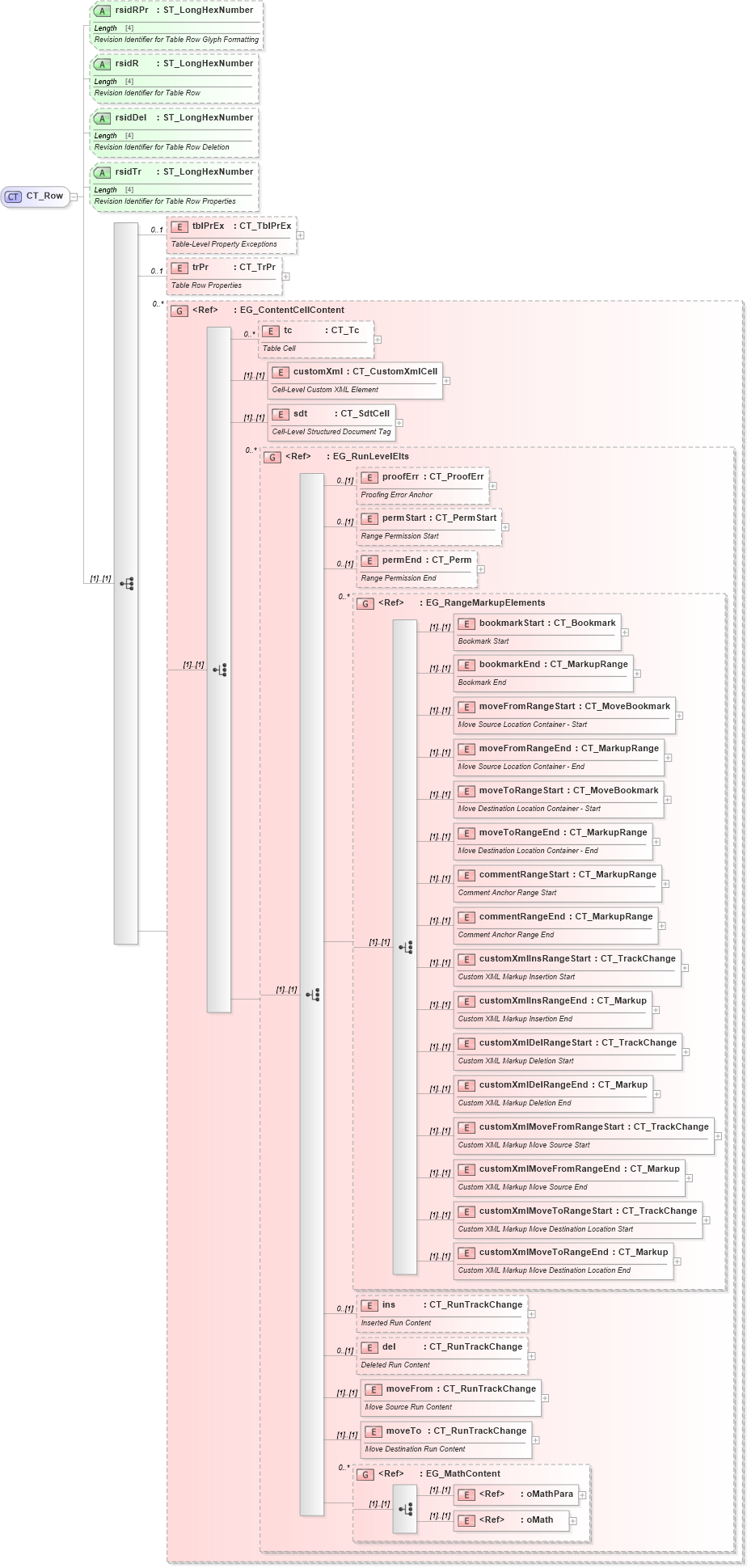 XSD Diagram of CT_Row in schema wml_xsd (Office Open XML (OOXML / OpenXML / Ecma 376))