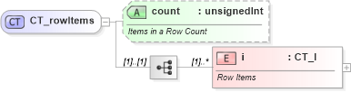 XSD Diagram of CT_rowItems in schema sml-pivottable_xsd (Office Open XML (OOXML / OpenXML / Ecma 376))