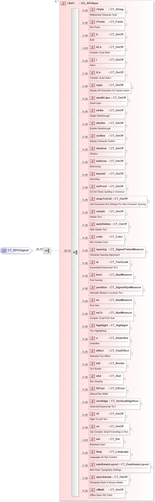 XSD Diagram of CT_RPrOriginal in schema wml_xsd (Office Open XML (OOXML / OpenXML / Ecma 376))