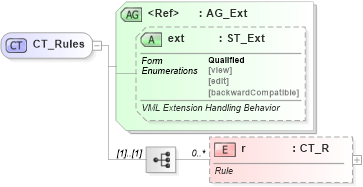 XSD Diagram of CT_Rules in schema vml-officedrawing_xsd (Office Open XML (OOXML / OpenXML / Ecma 376))