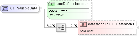 XSD Diagram of CT_SampleData in schema dml-diagramdefinition_xsd (Office Open XML (OOXML / OpenXML / Ecma 376))
