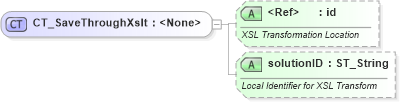 XSD Diagram of CT_SaveThroughXslt in schema wml_xsd (Office Open XML (OOXML / OpenXML / Ecma 376))