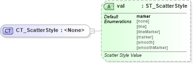 XSD Diagram of CT_ScatterStyle in schema dml-chart_xsd (Office Open XML (OOXML / OpenXML / Ecma 376))