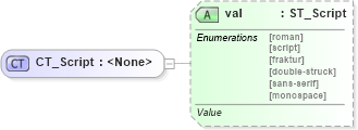 XSD Diagram of CT_Script in schema shared-math_xsd (Office Open XML (OOXML / OpenXML / Ecma 376))