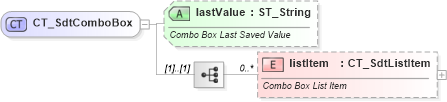 XSD Diagram of CT_SdtComboBox in schema wml_xsd (Office Open XML (OOXML / OpenXML / Ecma 376))