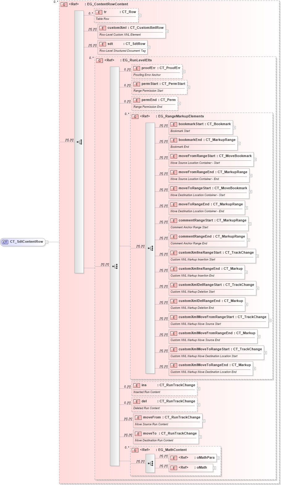 XSD Diagram of CT_SdtContentRow in schema wml_xsd (Office Open XML (OOXML / OpenXML / Ecma 376))