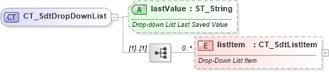 XSD Diagram of CT_SdtDropDownList in schema wml_xsd (Office Open XML (OOXML / OpenXML / Ecma 376))