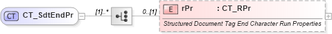 XSD Diagram of CT_SdtEndPr in schema wml_xsd (Office Open XML (OOXML / OpenXML / Ecma 376))