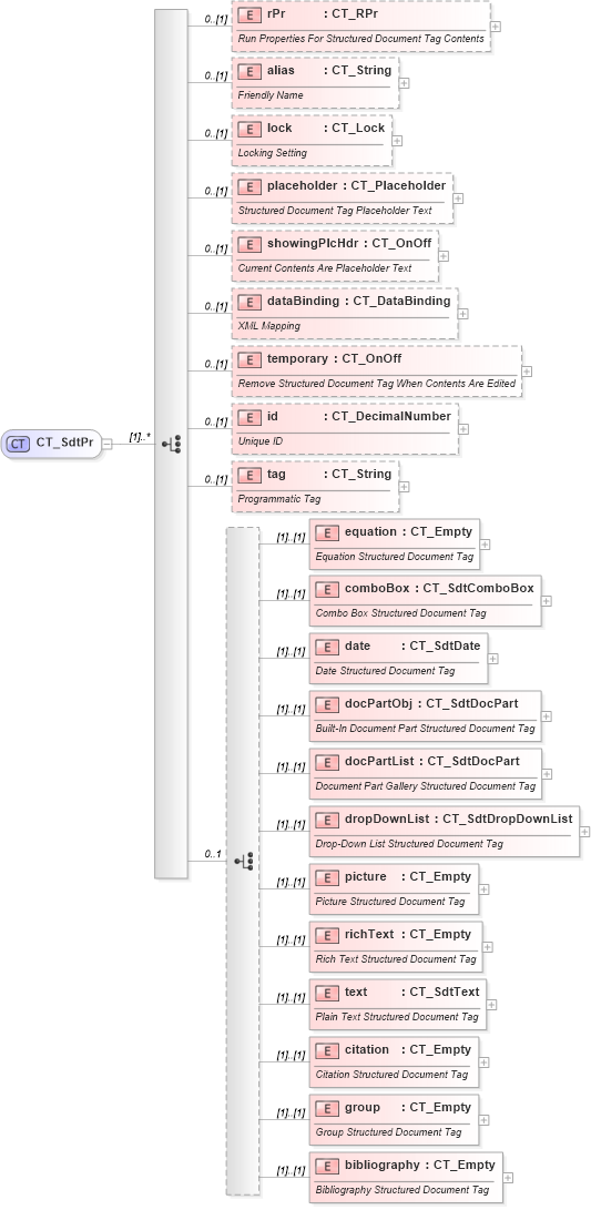 XSD Diagram of CT_SdtPr in schema wml_xsd (Office Open XML (OOXML / OpenXML / Ecma 376))