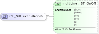 XSD Diagram of CT_SdtText in schema wml_xsd (Office Open XML (OOXML / OpenXML / Ecma 376))