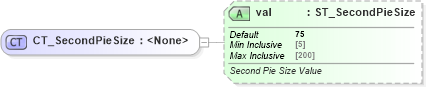 XSD Diagram of CT_SecondPieSize in schema dml-chart_xsd (Office Open XML (OOXML / OpenXML / Ecma 376))