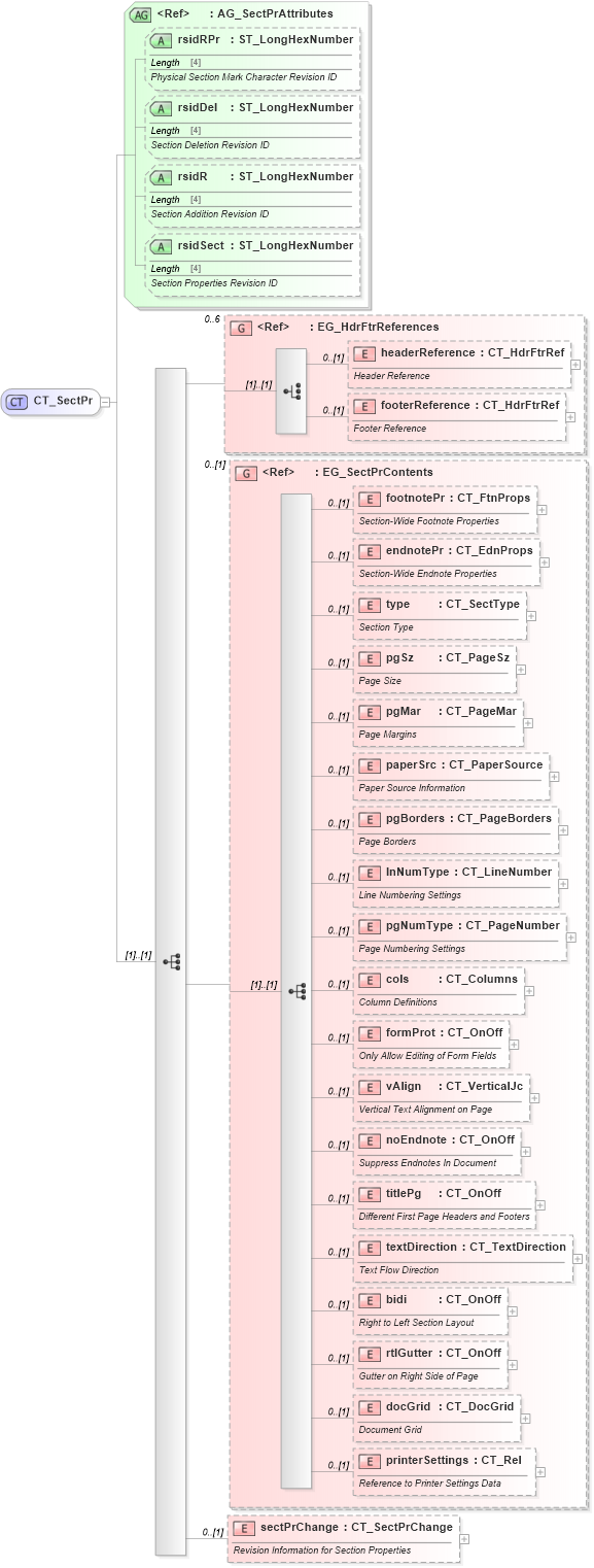 XSD Diagram of CT_SectPr in schema wml_xsd (Office Open XML (OOXML / OpenXML / Ecma 376))