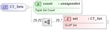 XSD Diagram of CT_Sets in schema sml-pivottable_xsd (Office Open XML (OOXML / OpenXML / Ecma 376))