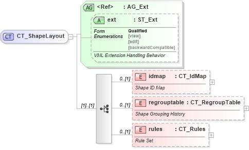 XSD Diagram of CT_ShapeLayout in schema vml-officedrawing_xsd (Office Open XML (OOXML / OpenXML / Ecma 376))