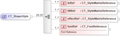 XSD Diagram of CT_ShapeStyle in schema dml-shapestyle_xsd (Office Open XML (OOXML / OpenXML / Ecma 376))