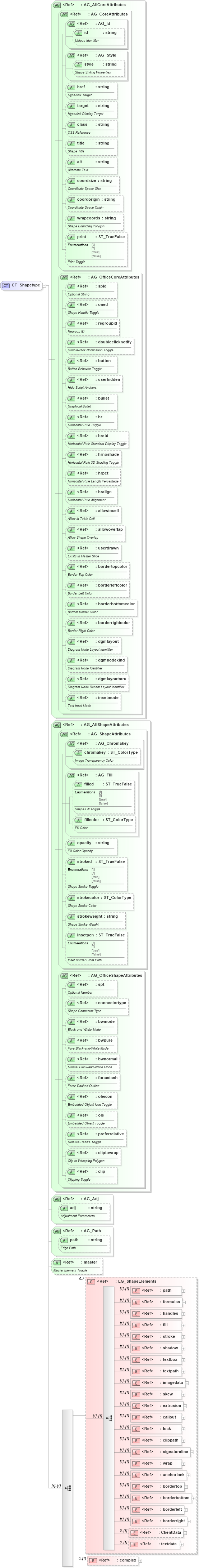XSD Diagram of CT_Shapetype in schema vml-main_xsd (Office Open XML (OOXML / OpenXML / Ecma 376))
