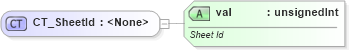 XSD Diagram of CT_SheetId in schema sml-sharedworkbookrevisions_xsd (Office Open XML (OOXML / OpenXML / Ecma 376))