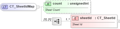 XSD Diagram of CT_SheetIdMap in schema sml-sharedworkbookrevisions_xsd (Office Open XML (OOXML / OpenXML / Ecma 376))