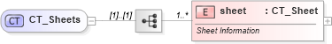 XSD Diagram of CT_Sheets in schema sml-workbook_xsd (Office Open XML (OOXML / OpenXML / Ecma 376))