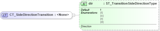XSD Diagram of CT_SideDirectionTransition in schema pml-animationinfo_xsd (Office Open XML (OOXML / OpenXML / Ecma 376))