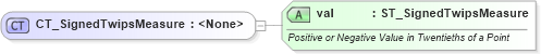 XSD Diagram of CT_SignedTwipsMeasure in schema wml_xsd (Office Open XML (OOXML / OpenXML / Ecma 376))