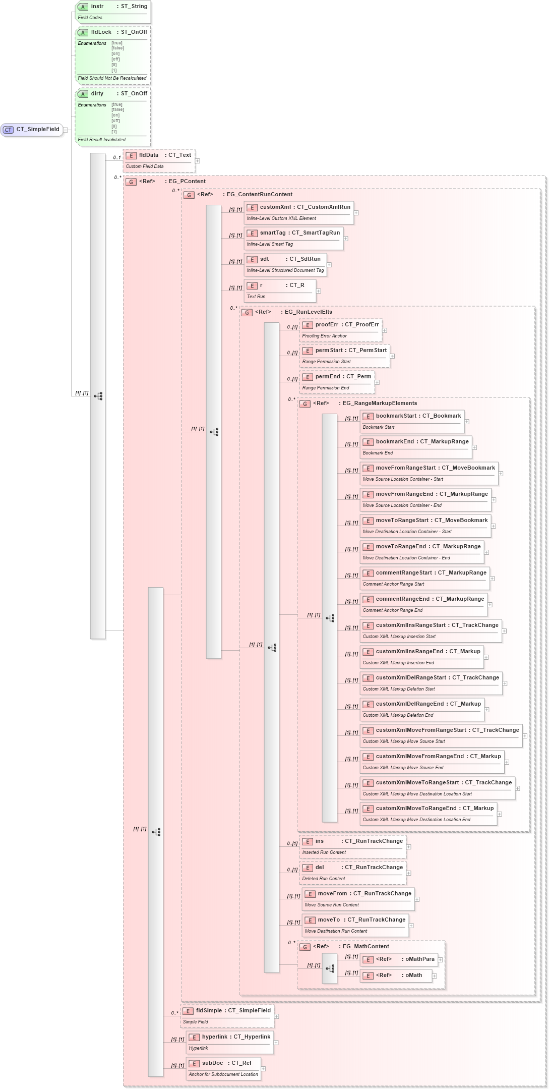 XSD Diagram of CT_SimpleField in schema wml_xsd (Office Open XML (OOXML / OpenXML / Ecma 376))