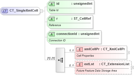 XSD Diagram of CT_SingleXmlCell in schema sml-singlecelltable_xsd (Office Open XML (OOXML / OpenXML / Ecma 376))