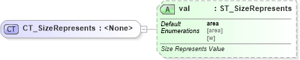 XSD Diagram of CT_SizeRepresents in schema dml-chart_xsd (Office Open XML (OOXML / OpenXML / Ecma 376))