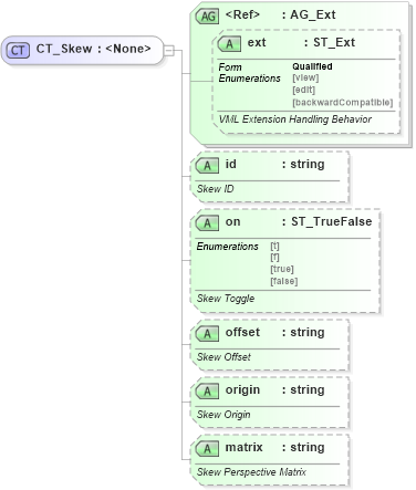 XSD Diagram of CT_Skew in schema vml-officedrawing_xsd (Office Open XML (OOXML / OpenXML / Ecma 376))